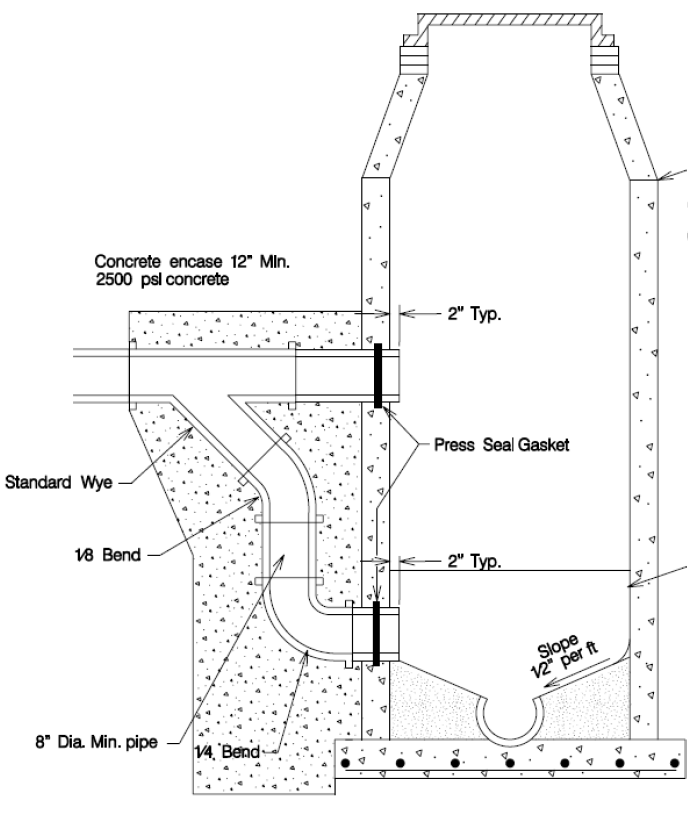 Sewage collection and disposal map